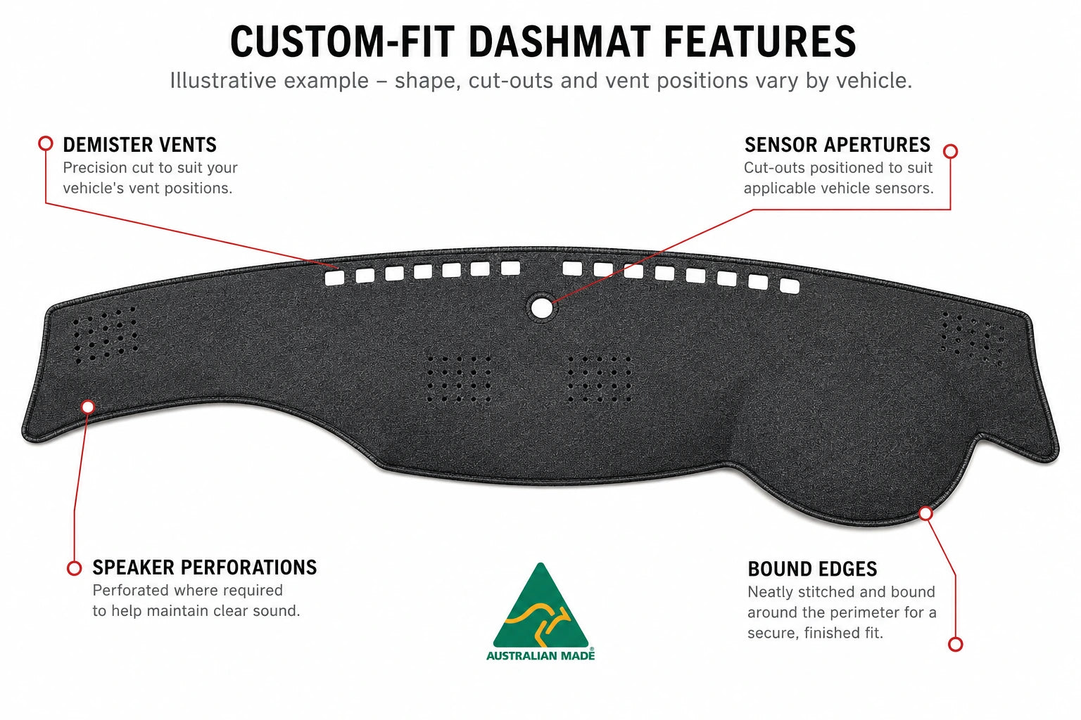 Cut for your dash. Not trimmed to fit.