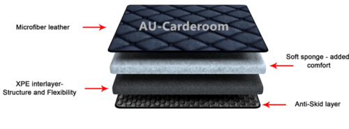 CarLux™ Custom Made Car Floor Mats For Toyota Land Cruiser 200 2012-2021